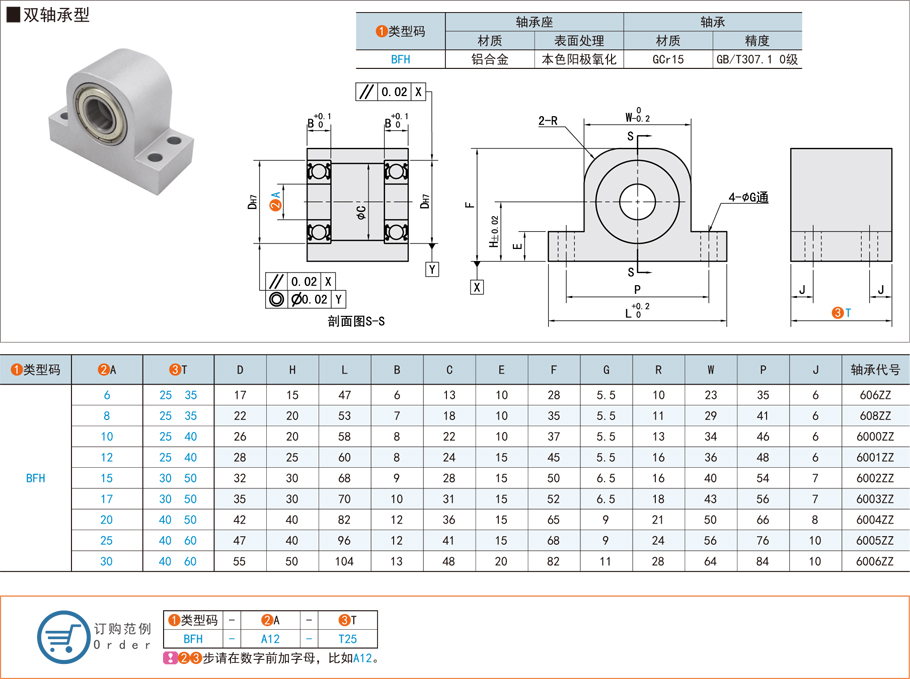 帶座軸承，深溝球軸承，立式雙軸承型