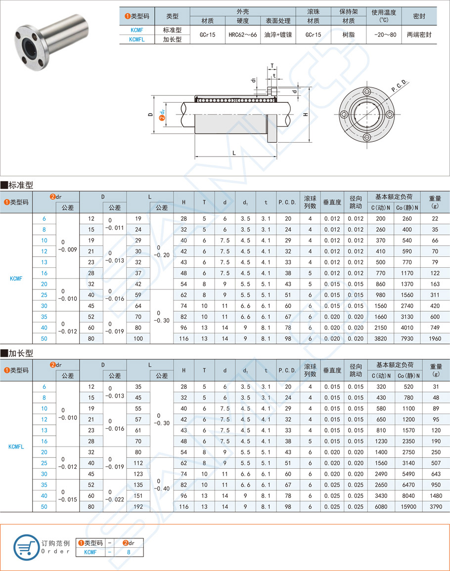 法蘭直線軸承，圓法蘭型