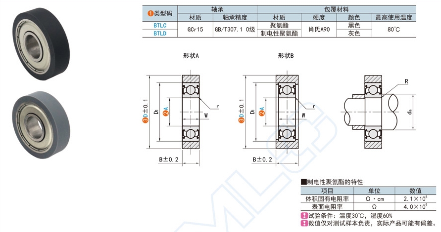 平型聚氨酯成形軸承在紡織機械的應(yīng)用方案