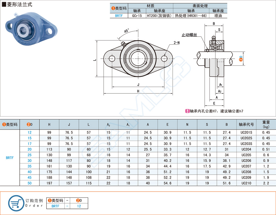 帶座外球面球軸承在聯(lián)合收割機(jī)上的應(yīng)用 帶座外球面球軸承在聯(lián)合收割機(jī)上的應(yīng)用