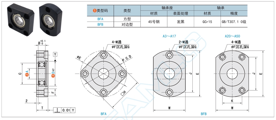帶座軸承的潤(rùn)滑方式有哪些方法？