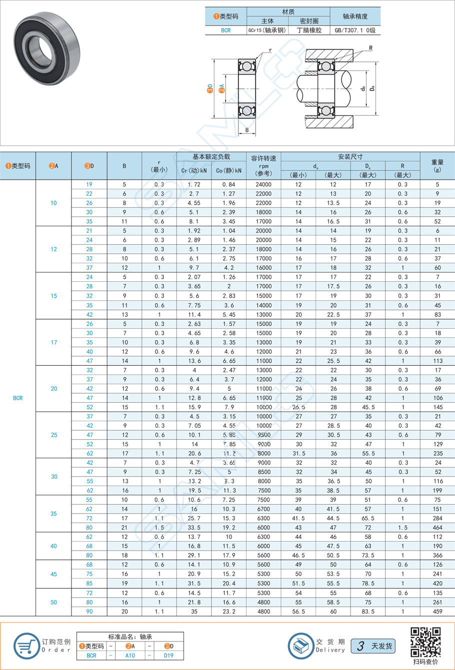 深溝球軸承的保持架有哪些類型