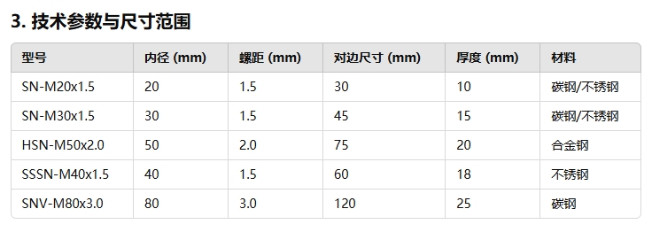 方形軸承鎖緊螺母規(guī)格型號(hào)大全222