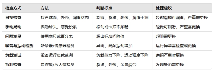 如何判斷桿端關節(jié)軸承是否磨損