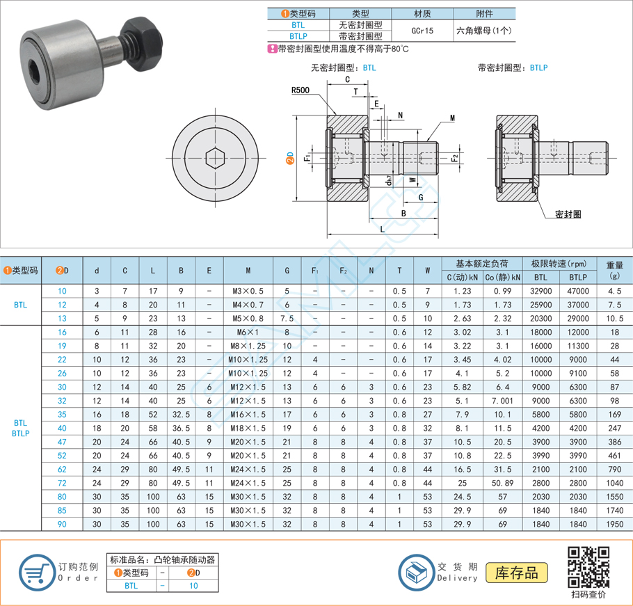 凸輪軸承壽命，隨動(dòng)器壽命，壽命延長