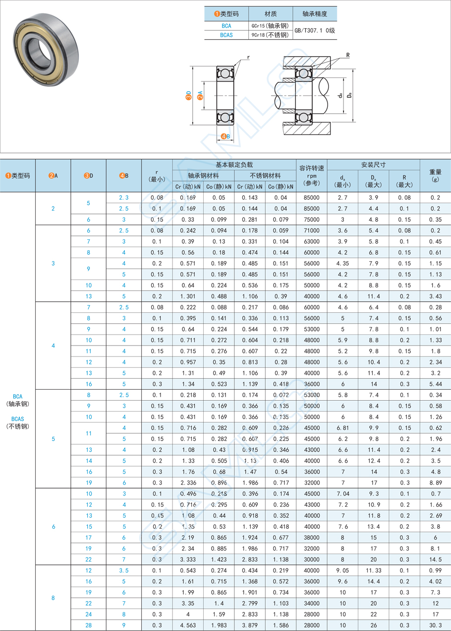 深溝球軸承，軸承導(dǎo)向組件，軸承不匹配